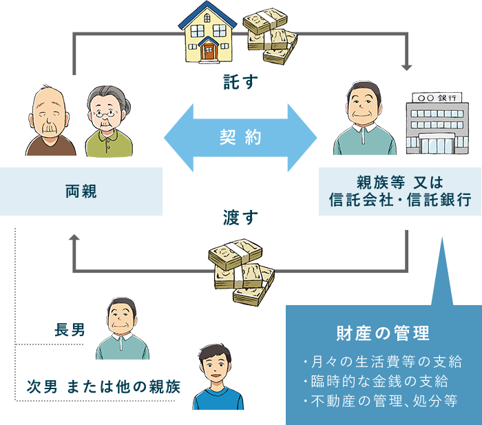 民事信託・実家信託® | 日本相続知財センター札幌